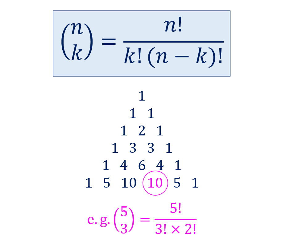 Binomial Coefficients